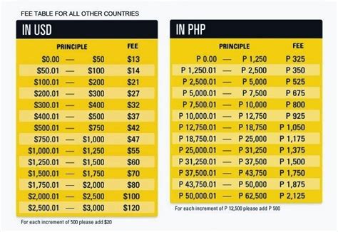 western union exchange rate today yen to peso